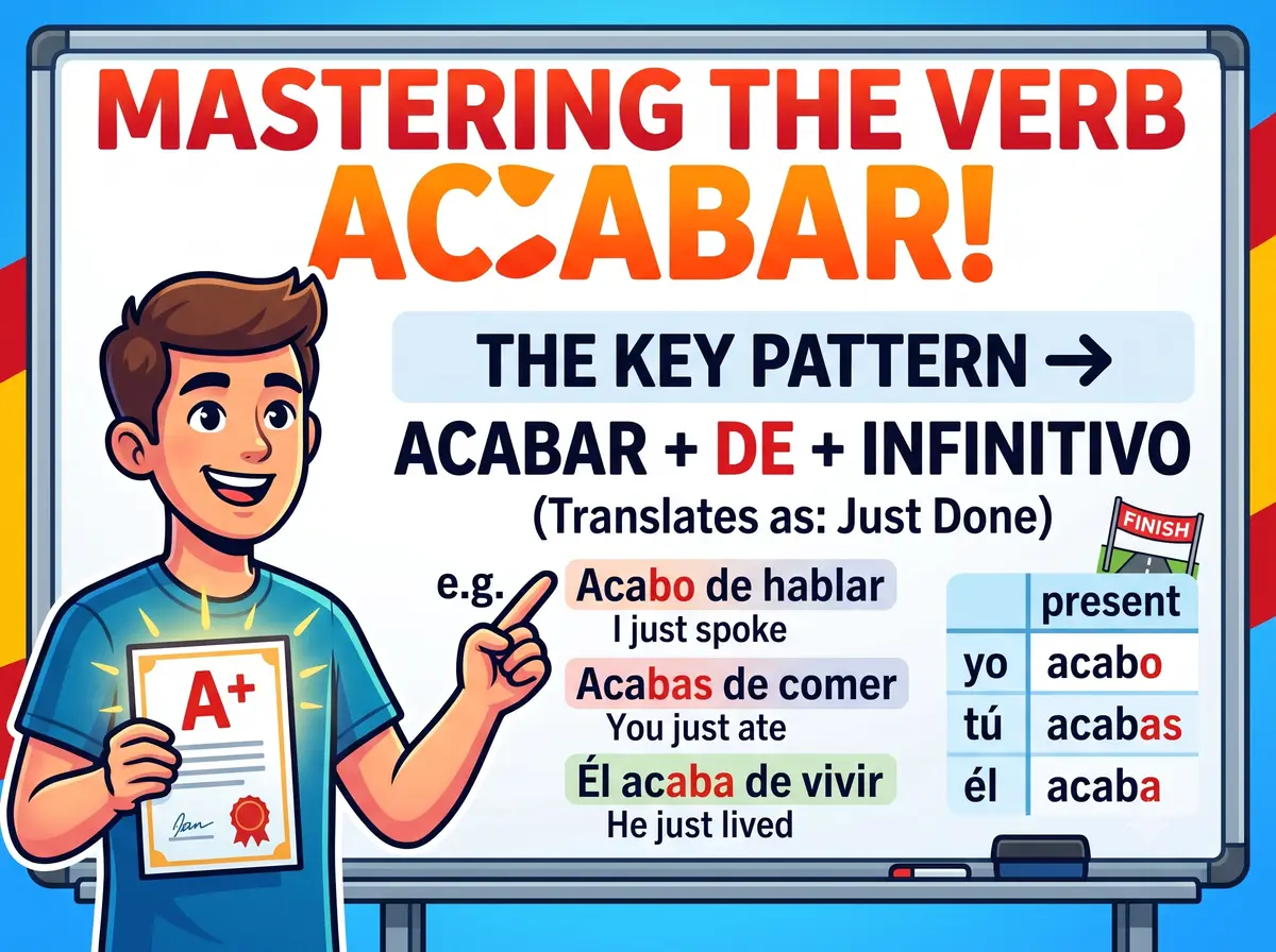 Dominando el Verbo Acabar en Español: Conjugación y Significado - visual 1